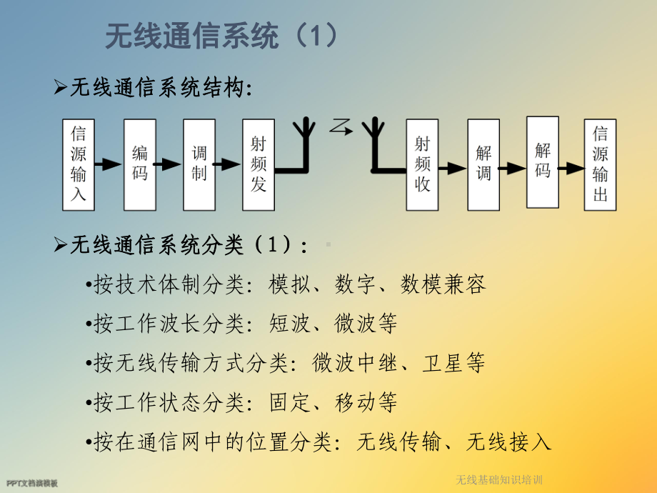 无线基础知识培训课件.ppt_第2页