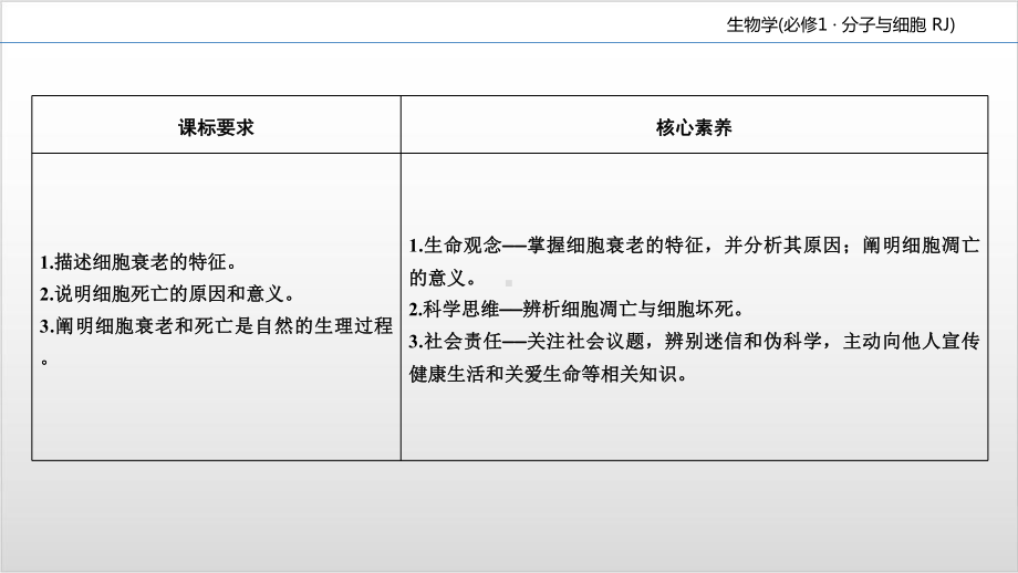 新教材《细胞的衰老和死亡》优秀课件人教版2.ppt_第3页