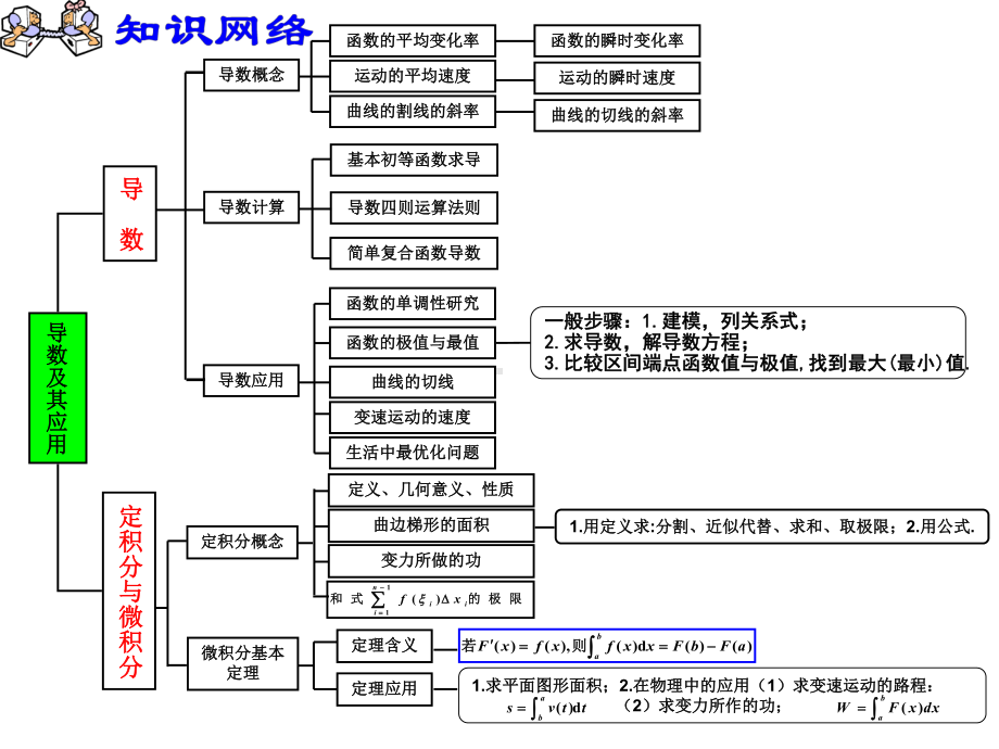 导数的概念及其运算72935课件.ppt_第2页