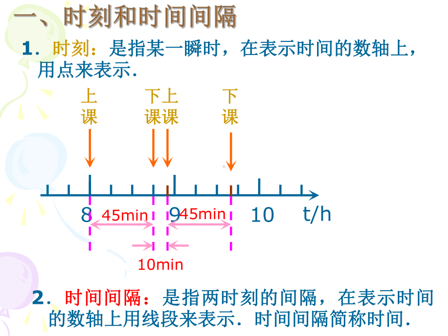 时间与位移-PPT课件.ppt_第2页