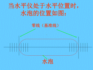 水平仪测量直线度1课件.ppt