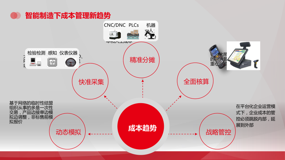 成本管理解决课件.pptx_第2页