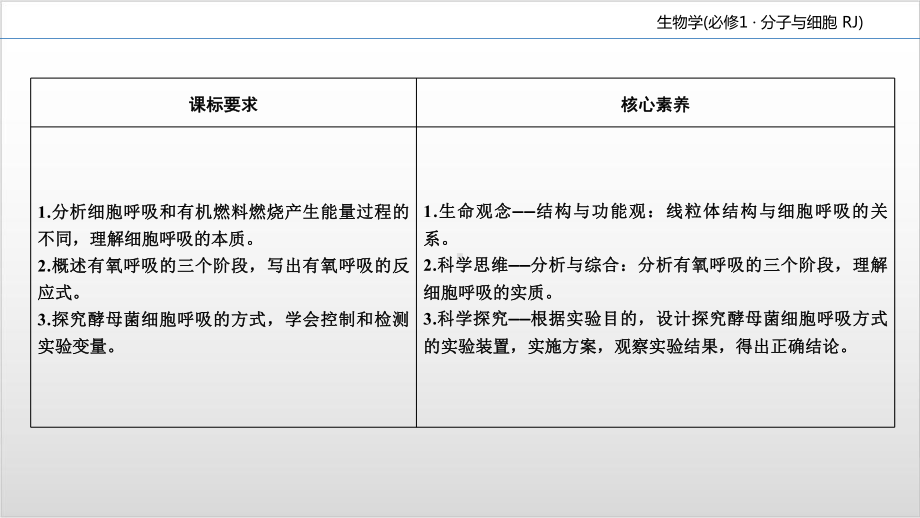 新教材《细胞呼吸的原理和应用》公开课课件人教版1.ppt_第3页