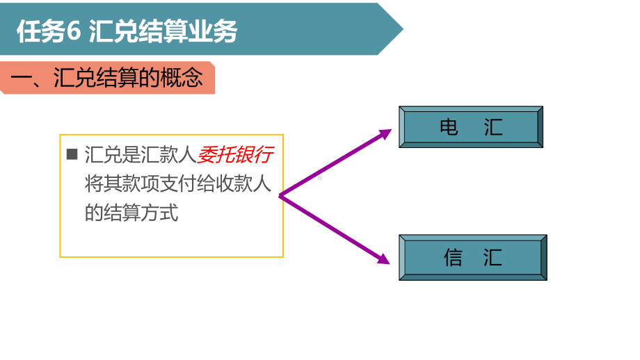 汇兑结算业务课件.pptx_第1页