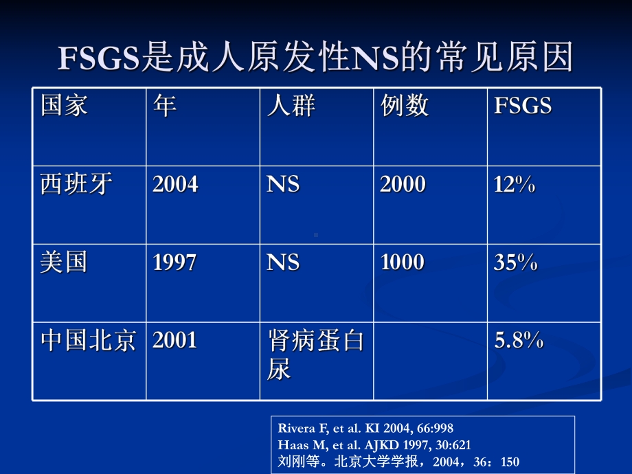 局灶节段性肾小球硬化FSGS课件.ppt_第2页