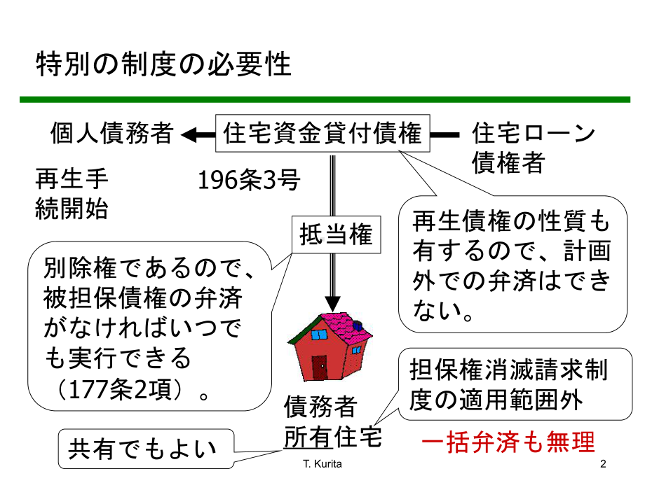 民事再生法ofcivilpro课件.ppt_第2页