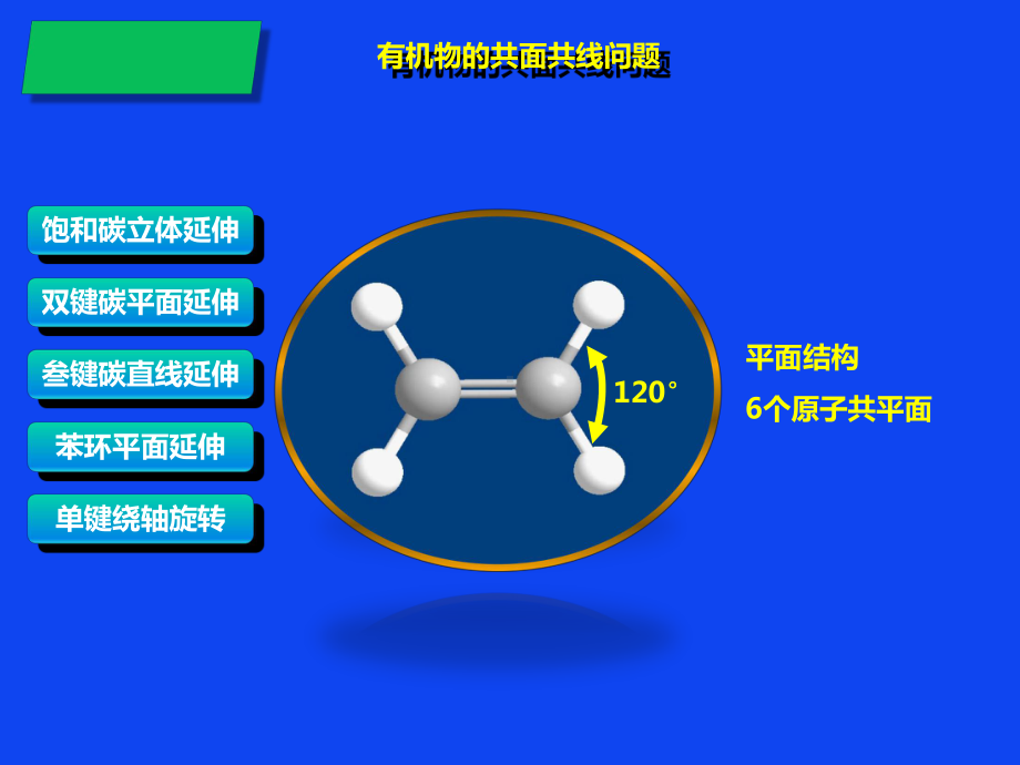 有机物共面共线问题的5个思维要点课件.ppt_第3页