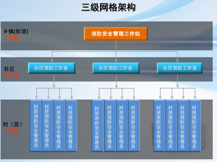 浙江智慧消防网格化介绍课件.ppt_第2页