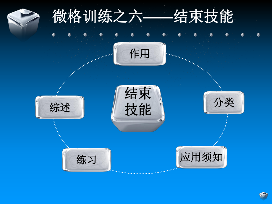 微格教学结束技能课件.ppt_第2页