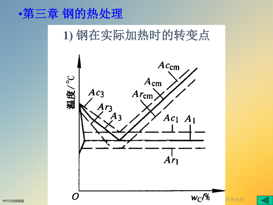 机械工程材料基础第三章钢的热处理课件.ppt_第2页