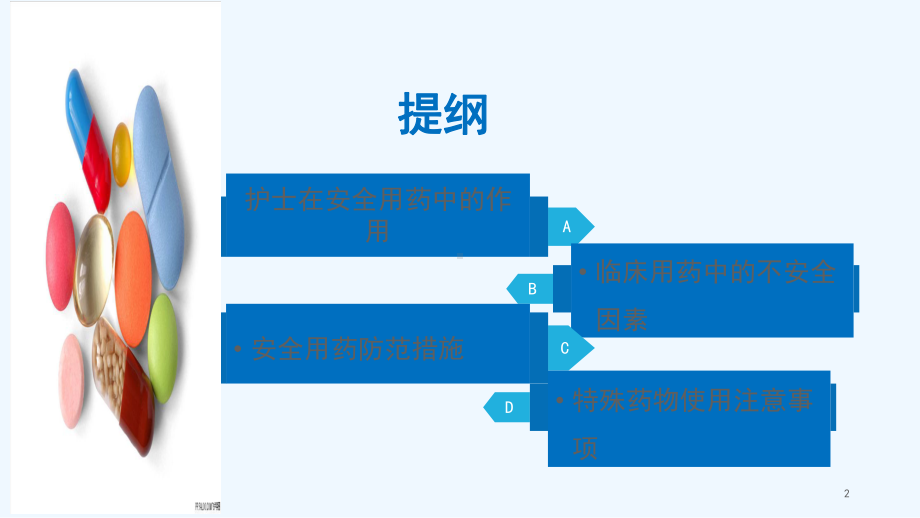 心内科用药安全管理(35张幻灯片)课件.ppt_第2页