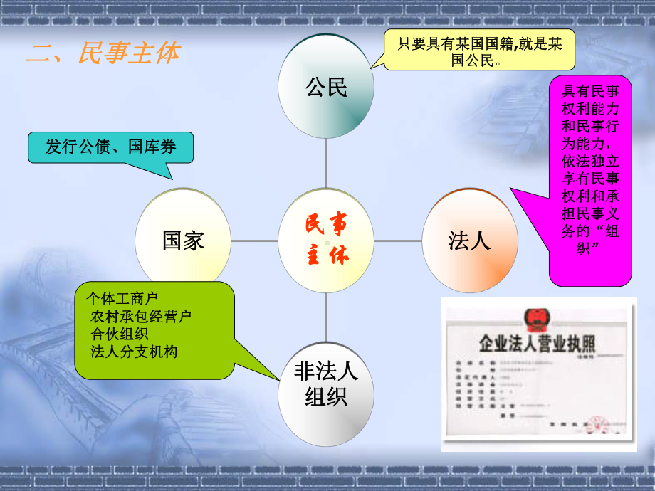 法律基础(民法篇)课件.ppt_第3页