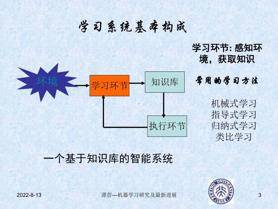 机器学习研究及进展课件.ppt_第3页