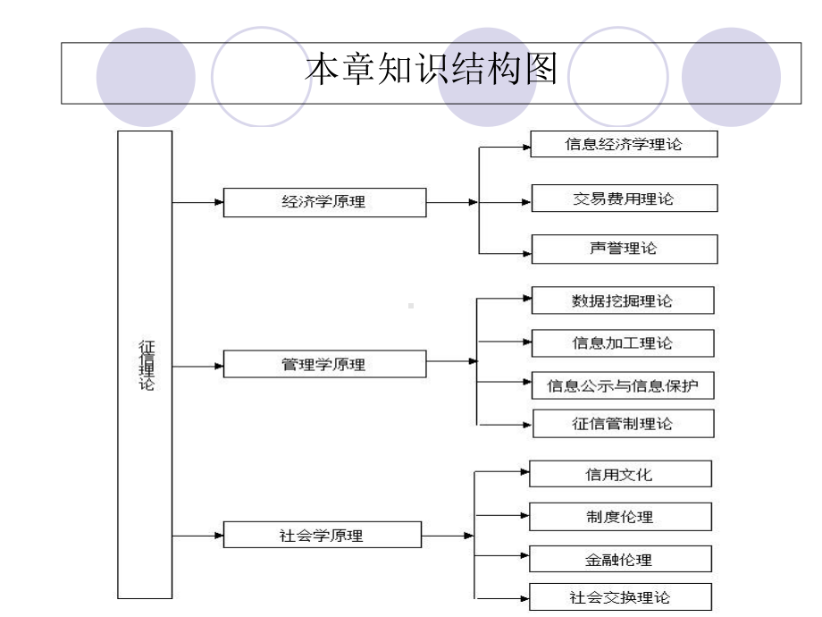 征信理论与实务第二章征信理论课件.ppt_第2页