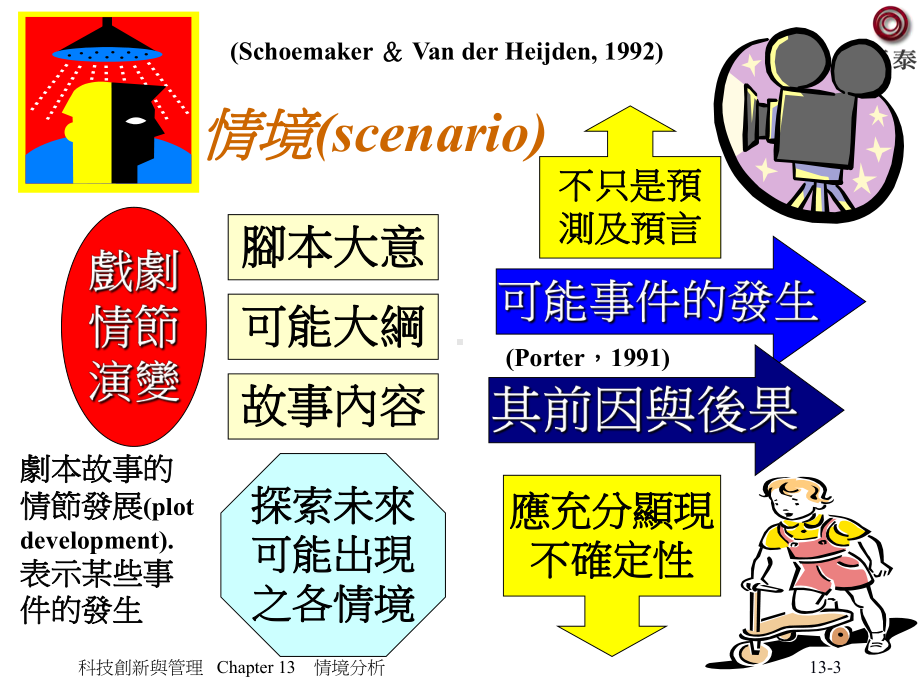 情境分析方法之操作步骤探讨网路安全技术实证课件.ppt_第3页