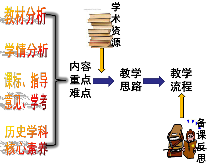 文艺复兴时期的人文主义本课难点课件.ppt_第2页