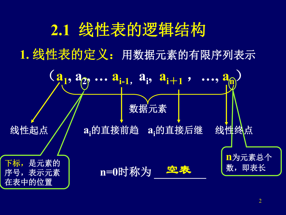 数据结构第2章线性表课件.ppt_第2页