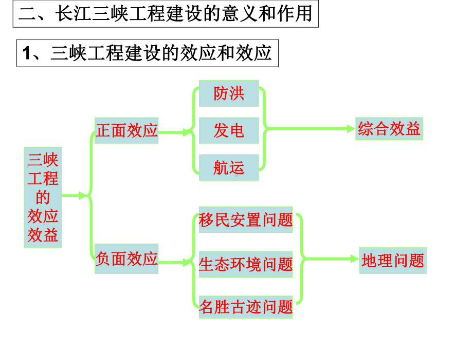 河流的综合治理-以长江三峡为例课件.ppt_第3页