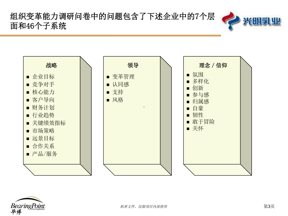 毕博光明乳业组织诊断调研报告课件.ppt_第3页