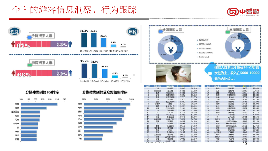 旅游大数据采集及分析项目课件.pptx_第3页