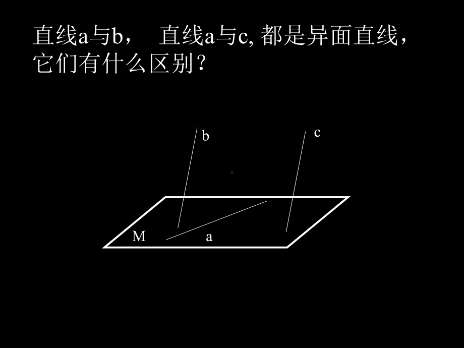 异面直线的距离课件.ppt_第2页