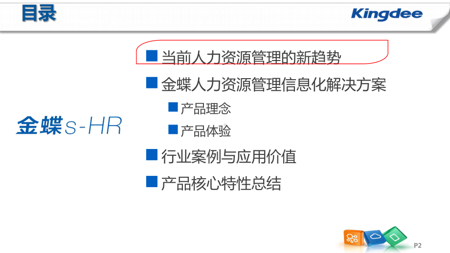 智慧HR人力资源管理标准解决方案(战略驱动、全员互联)课件.pptx_第2页