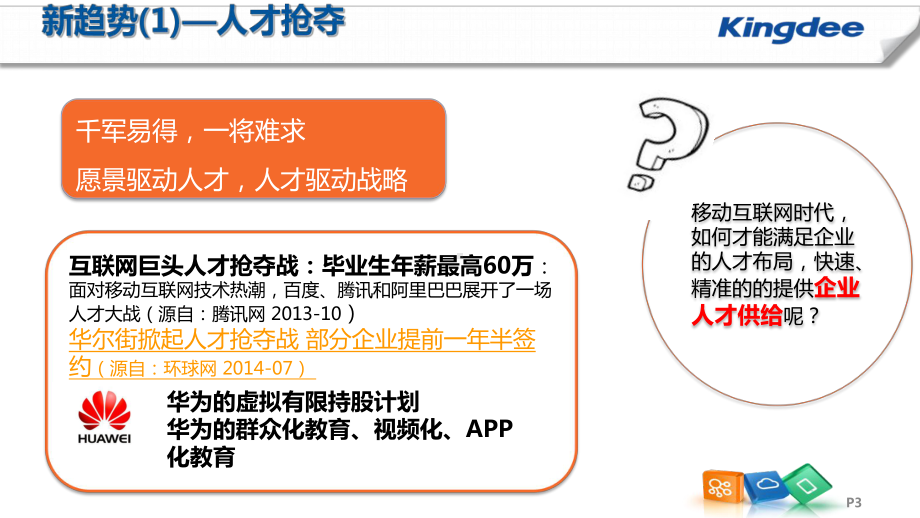 智慧HR人力资源管理标准解决方案(战略驱动、全员互联)课件.pptx_第3页