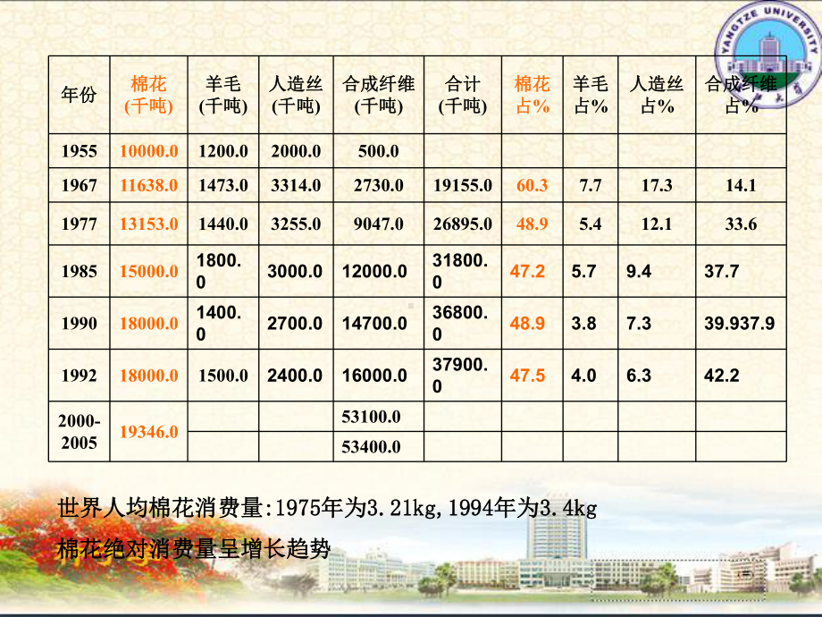 棉花种子生产原理与技术课件.ppt_第3页