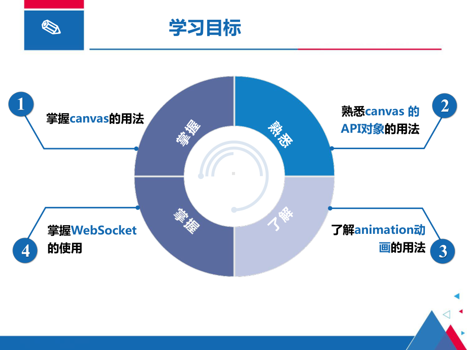 微信小程序开发实战教程第6章API应用案例(下)课件.pptx_第2页