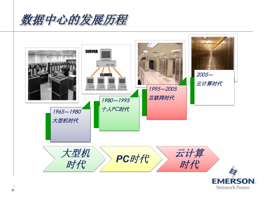 数据中心发展趋势RSP课件.ppt_第2页