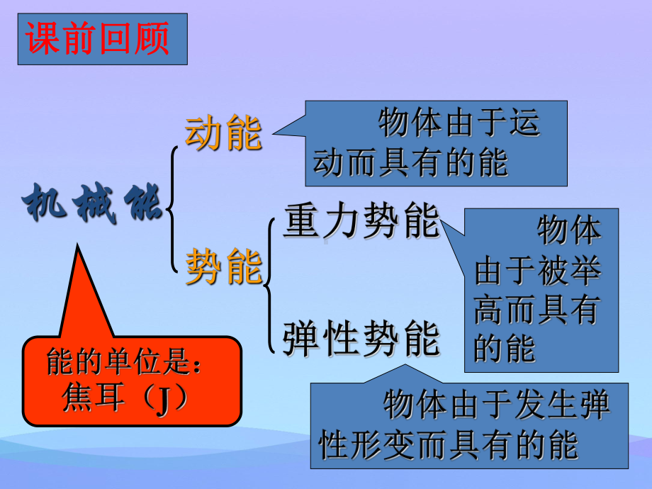 机械能及其转化11人教版优秀课件.ppt_第2页