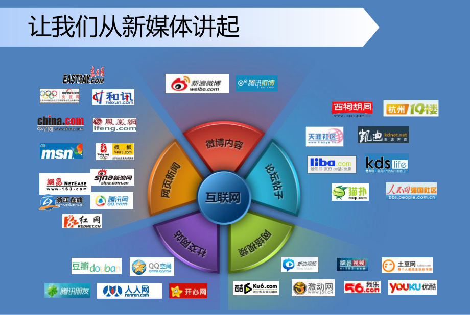 某桂花鸭品牌微信运营方案(39张幻灯片)课件.ppt_第2页