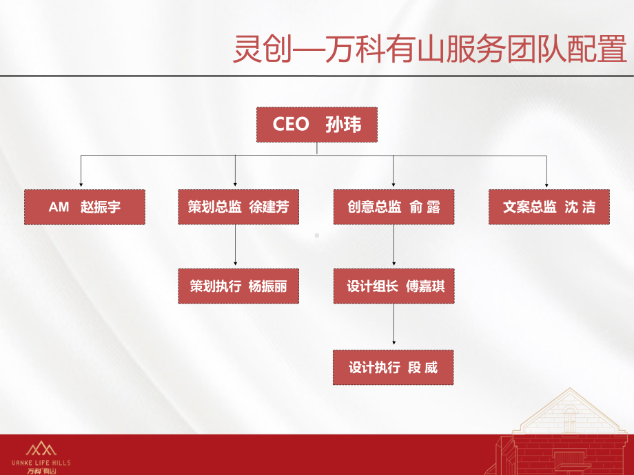 某有山广告团队+前期工作总结课件.ppt_第3页