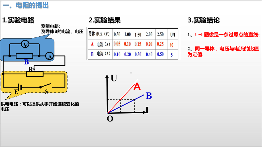 新教材《导体的电阻》精美版人教版1课件.pptx_第3页