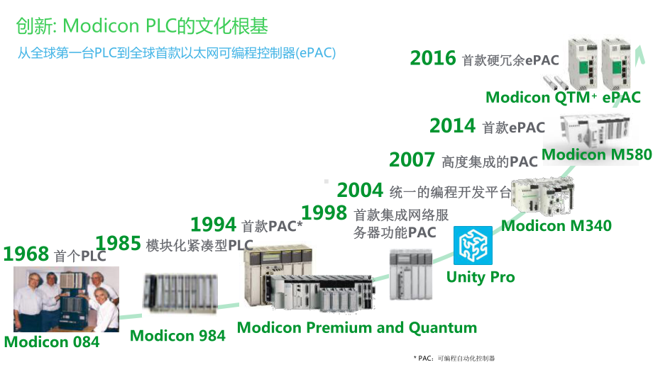 施耐德电气高端自动化产品介绍课件.pptx_第3页