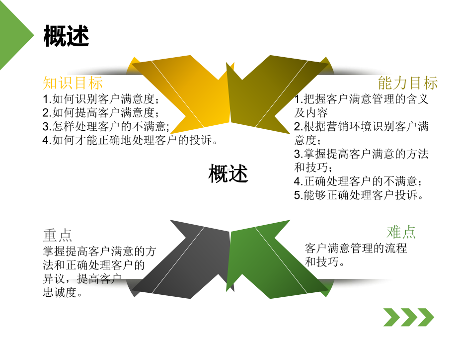 客户满意管理.课件.ppt_第3页