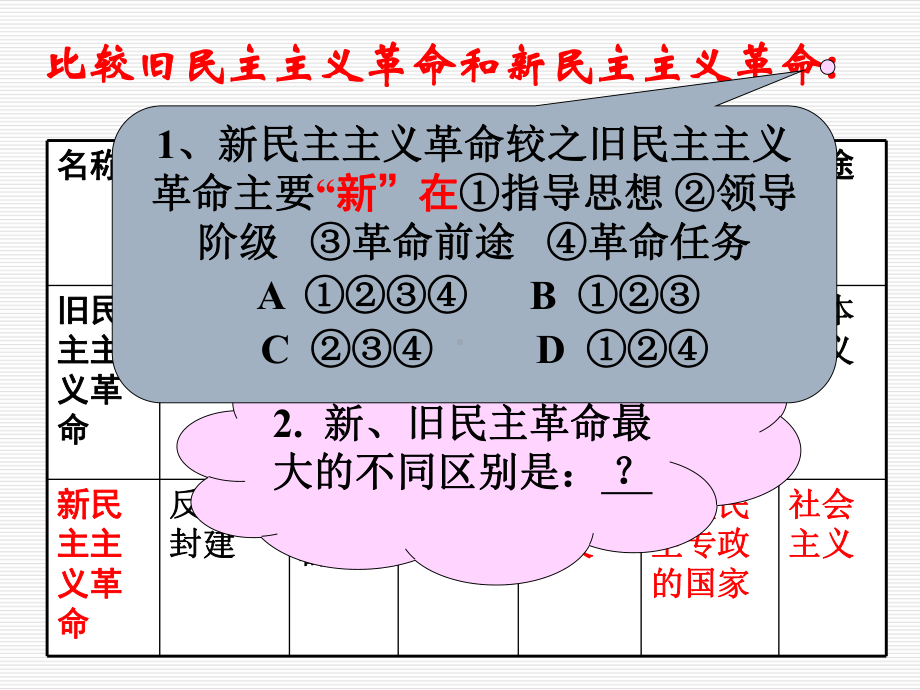 新民主主义革命优秀课件1.ppt_第2页