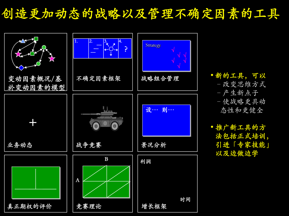 情景规划、的环境不确定性与产业图景分析课件.ppt_第3页