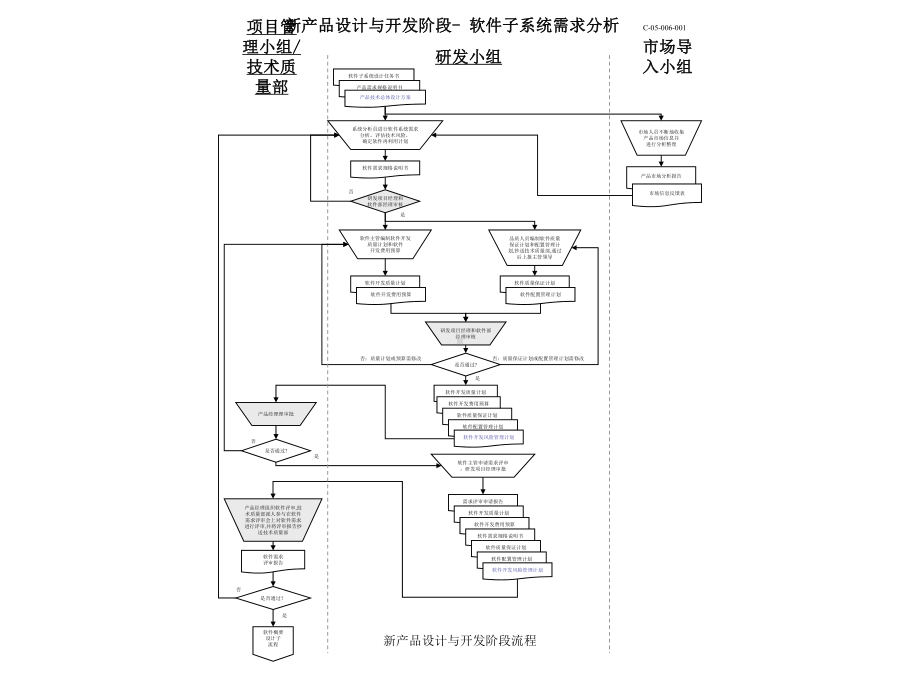 新产品设计与开发阶段流程课件.ppt_第1页