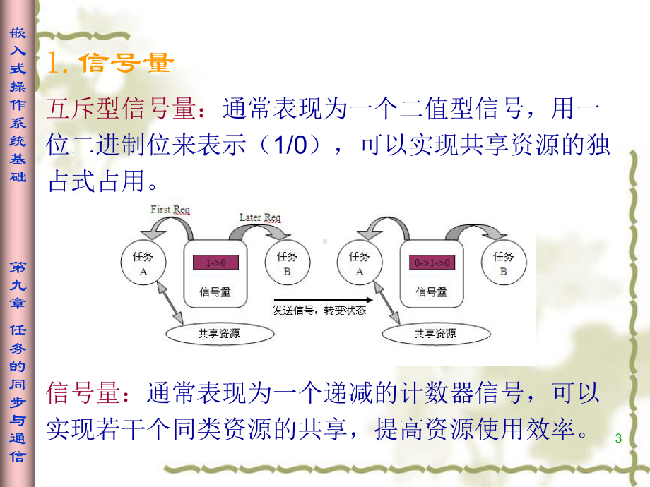 嵌入式操作系统教程第九章课件.ppt_第3页