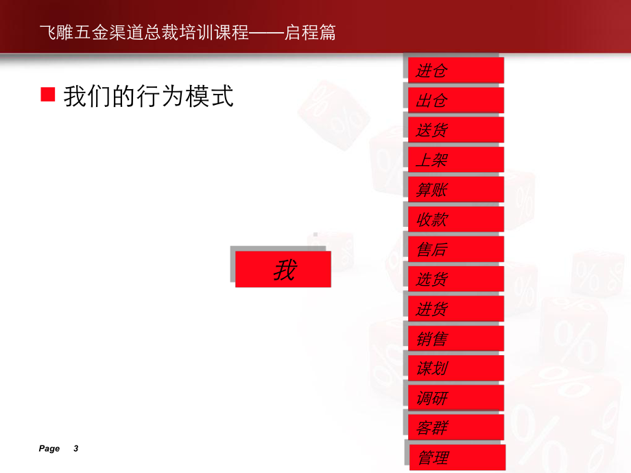 总裁班32最终版课件.ppt_第3页