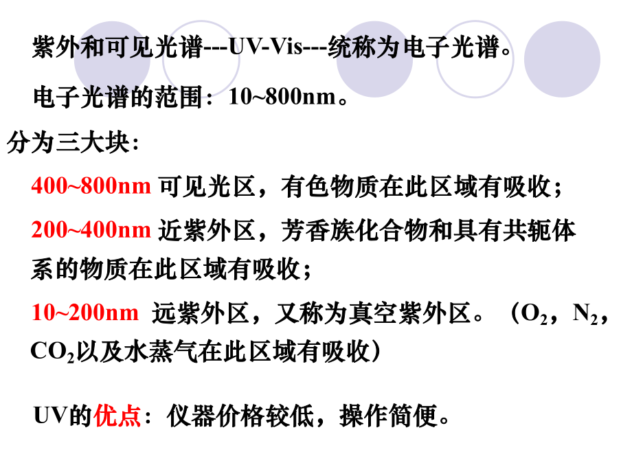 波谱分析课程—紫外光谱课件.ppt_第2页