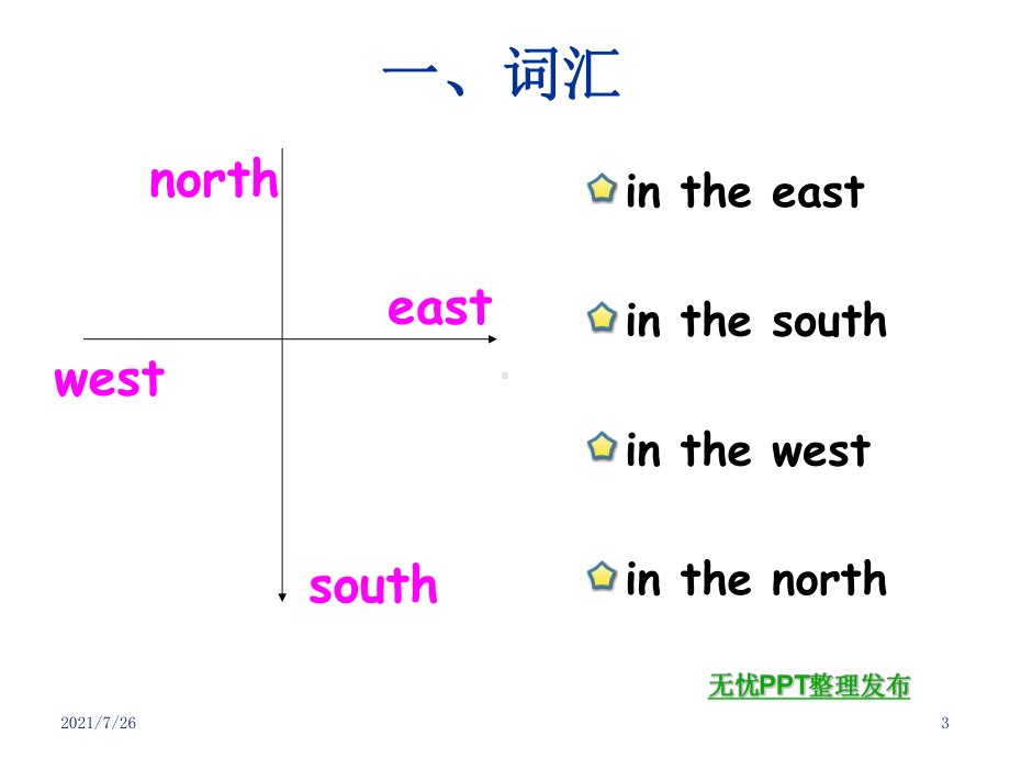 新概念英语第一册第53课课件-.ppt_第3页