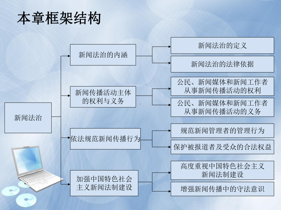 新闻学概论课程第十章新闻法治课件.ppt_第2页