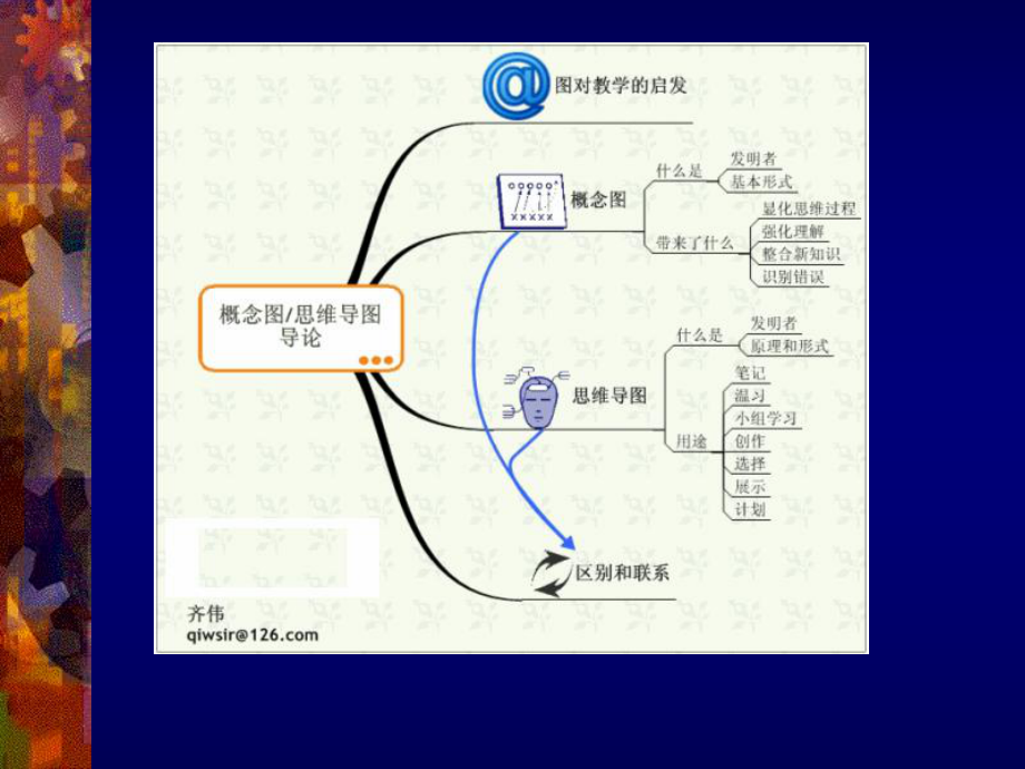 概念图和思维导图学习的思维工具课件.ppt_第2页