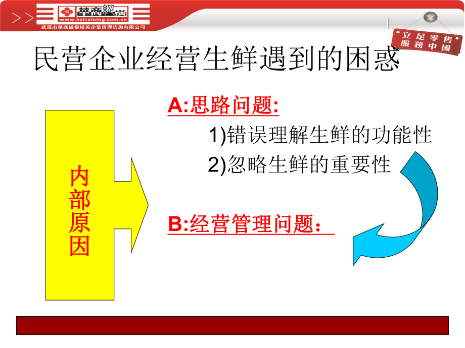 本土连锁零售企业生鲜鲜度管理与损耗控制教程精品课件.ppt_第3页