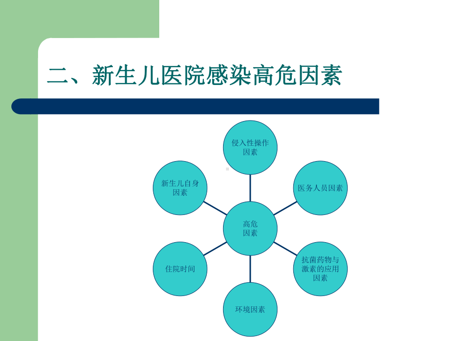 新生儿病房医院感染的预防和控制教材课件.ppt_第3页