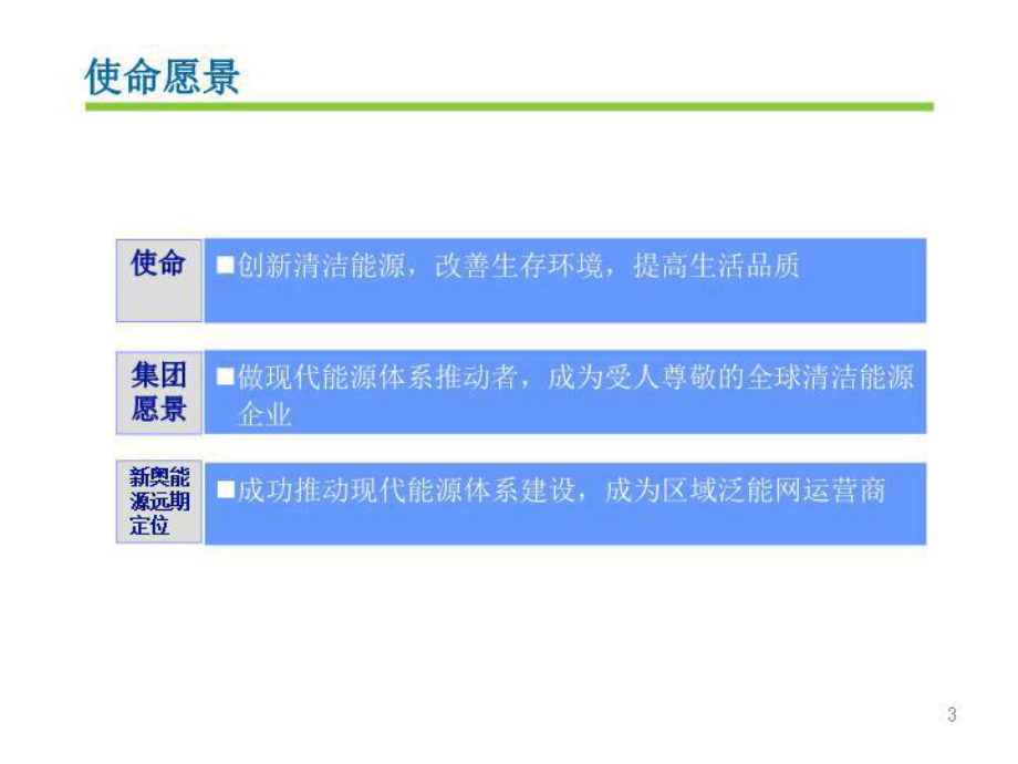 新奥企业文化理念课件.ppt_第3页