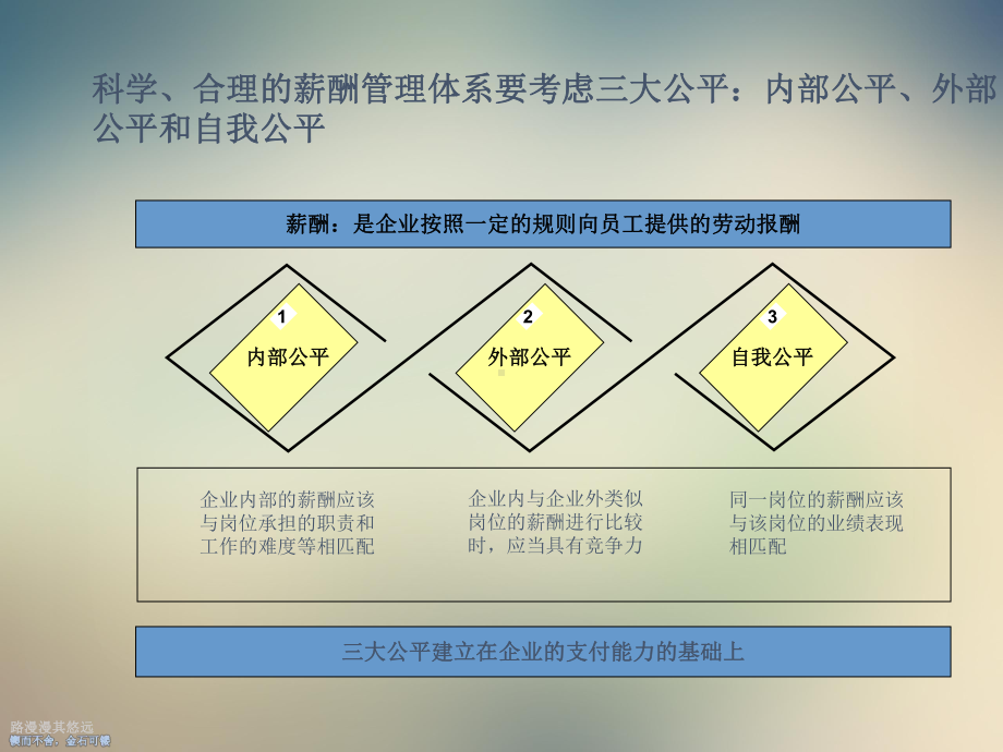 某酒业公司薪酬管理设计课件.ppt_第3页