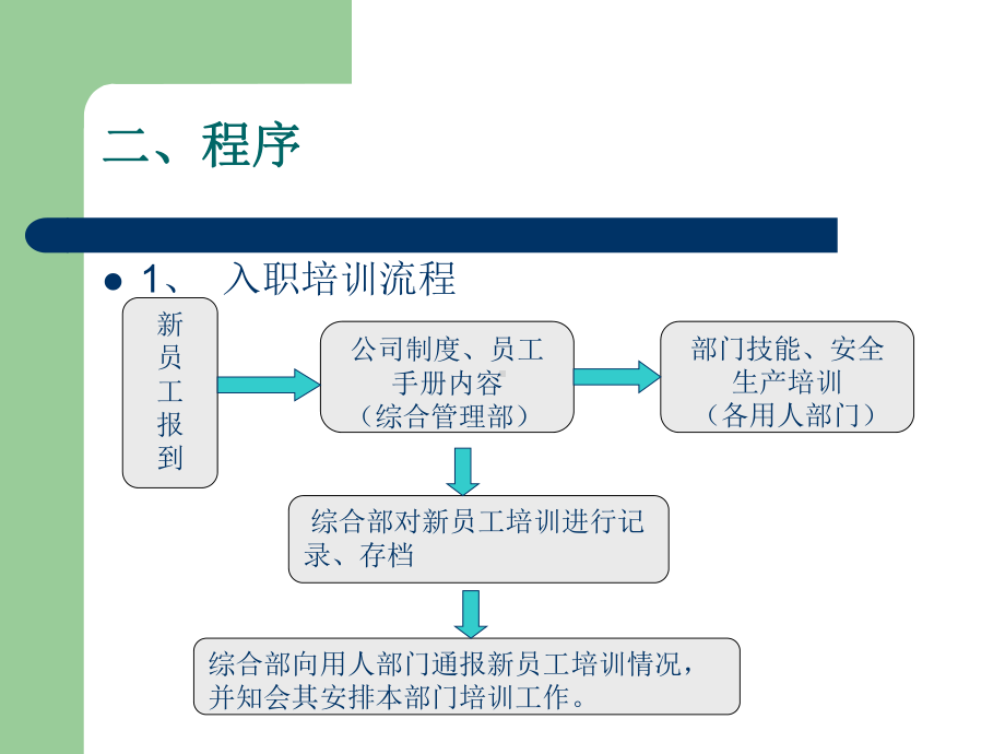 新员工试用期管理规定概况课件.ppt_第3页